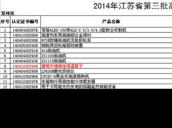 我公司保溫膩子喜獲江蘇省第三批高新技術產(chǎn)品